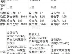 鸣潮手游秋水武器搭配指南：策略攻略与推荐