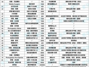 方舟单人模式作弊码大全：全方位攻略与实用技巧汇总