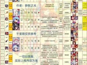 2022年坎公骑冠剑角色强度排行最新一览，全面解析角色实力