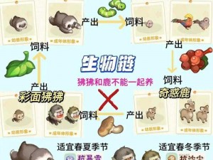 奥比岛手游疲劳值系统详解：理解疲劳值的定义与作用在奥比岛手游中的体现