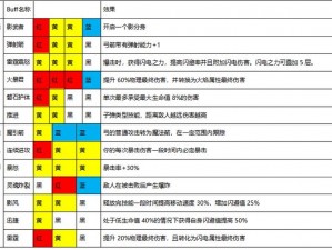 魔渊之刃双刀武器深度解析：性能、特点与使用指南