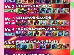 关于重装战士金铲子搭配的选择：以英勇之势守护战斗之道