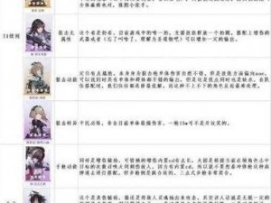 拆解尘白禁区：升级之路至20级全攻略解析