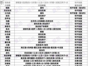 方舟生存进化中有机聚合物的关键功能与角色解析