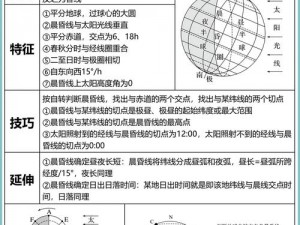 晨昏线即将上线，揭秘上线时间及相关信息解析