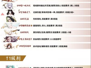 阴阳师当前版本最弱SSR式神大盘点：探究弱势英雄现状与逆袭之路