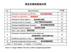 游戏任务系统异常分析与解决方案：探究任务显示不正常背后的原因及应对之策