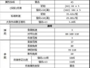 碧蓝航线攻略：全面解析弹药数据一览及弹药加成相关属性介绍