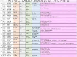 关于明日之后夏尔镇资源表之详尽分析报告