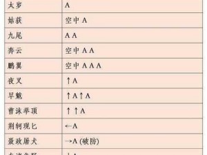 端游流星蝴蝶剑炫酷连招技巧分享：进阶攻略助你轻松掌握战斗精髓