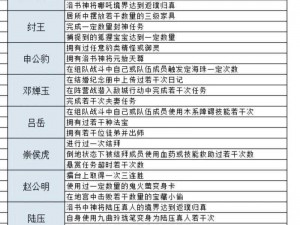 探索宇宙奥秘：时空猎人封神台的功能解析