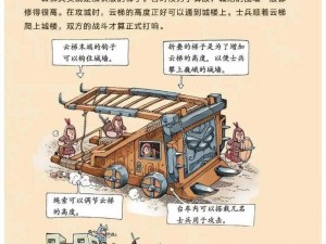 《揭秘古代战阵，攻城掠地神机营的神奇利器与战术精髓》