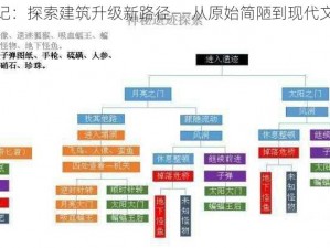 荒野日记：探索建筑升级新路径——从原始简陋到现代文明的蜕变之旅