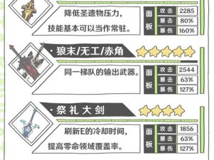 关于迪希雅五星武器的精选推荐与深度解析