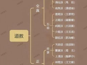 关于楚留香都有哪些门派的全新探讨：多角度解读各门派的特色与魅力