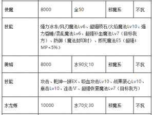 魔力宝贝手机版银怪图鉴：全攻略与特性详解手册