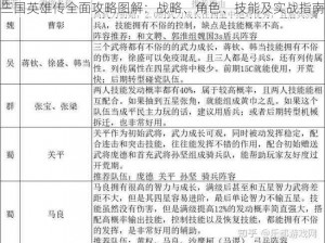 三国英雄传全面攻略图解：战略、角色、技能及实战指南