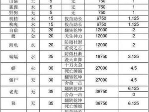 手游问道：银元宝购买点化丹与强化丹攻略指南