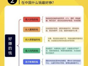 解析真实世界：如果金钱似梦，探寻无尽刷金币的实战赚钱技巧攻略