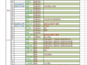 梦幻新诛仙奇缘攻略：详解奇缘玩法，探索奇幻世界之旅