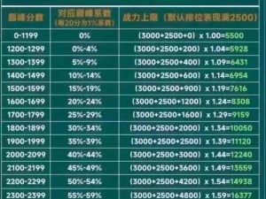 游龙英雄宝石运用策略：合理分配与高效提升战力指南