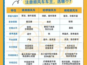 美团打车顺风车服务详解：功能特点、使用指南及常见解答