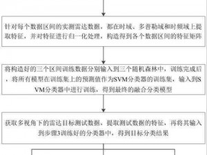 木筏求生雷达精准定位策略与科技树简要解析：雷达放置位置的选择与优化