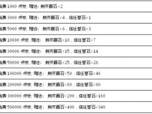 弹弹堂手游全面解析：附加攻击技能属性一览表，战斗策略深度解读