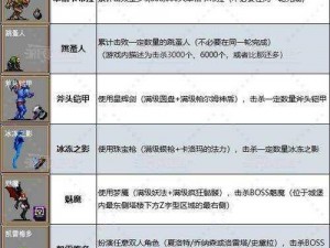 神秘幸存者揭示生存之道，揭秘独家CG解锁背后隐藏的秘密