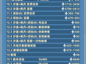 原神原石获取指南：8000原石轻松入手，三步简单攻略详解