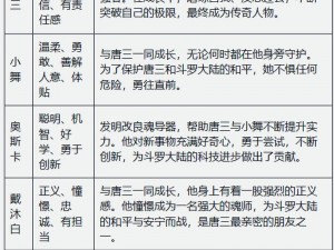 斗罗大陆角色深度解析：个性、成长与势力派系探究