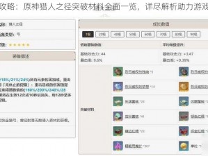 最新攻略：原神猎人之径突破材料全面一览，详尽解析助力游戏闯关