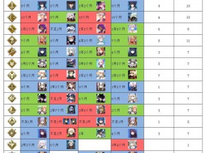 FGO从者技能深度解析：负面效果职阶技能一览及影响探讨