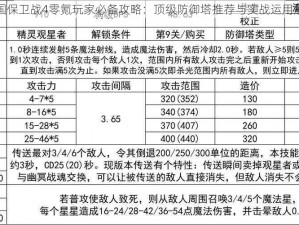 王国保卫战4零氪玩家必备攻略：顶级防御塔推荐与实战运用解析