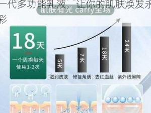 93W 乳液 78W78W 永久——新一代多功能乳液，让你的肌肤焕发永久光彩