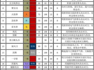 口袋妖怪复刻：替身技能深度解析与实战应用