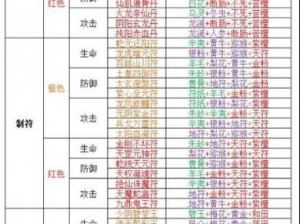 太荒初境炼丹大全：全方位配方攻略，解锁所有秘密炼丹手册