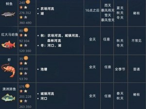 珊瑚岛夏季钓鱼攻略：赚钱秘籍大揭秘