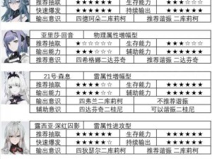 战双帕弥什：平民角色阵容搭配攻略揭秘，轻松通关十五号城外围平民区域实战教程视频分享