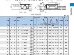 日本thk直线hsr10rm,日本 thk 直线 hsr10rm 的特点和优势是什么？