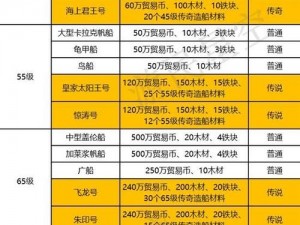 黎明之海船只建造攻略：全面解析船只建造方法与步骤