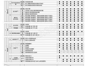 m属性接受项目表-你需要一份 m 属性接受项目表，我可以提供