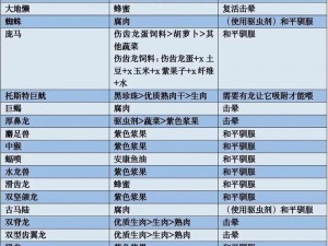 探索方舟生存进化：非凡饲料配方大全