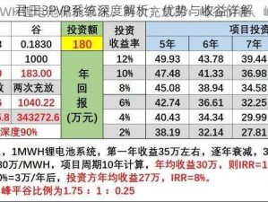 君王3PVP系统深度解析：优势与收益详解