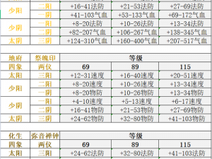 梦幻西游手游无尘扇属性分析：四象两仪主动法宝的优选策略