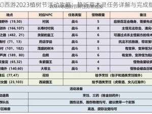 梦幻西游2023植树节活动攻略：静听草木灵任务详解与完成指南