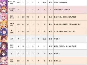 公主连结专武200所需碎片数量详解：解锁新等级战力需知