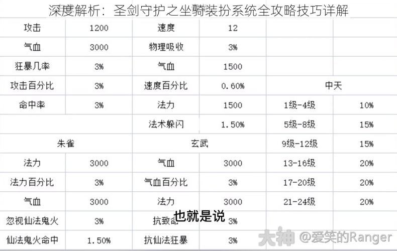 深度解析：圣剑守护之坐骑装扮系统全攻略技巧详解