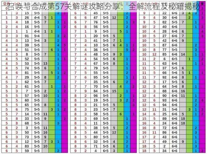 召唤与合成第57关解谜攻略分享：全解流程及秘籍揭秘