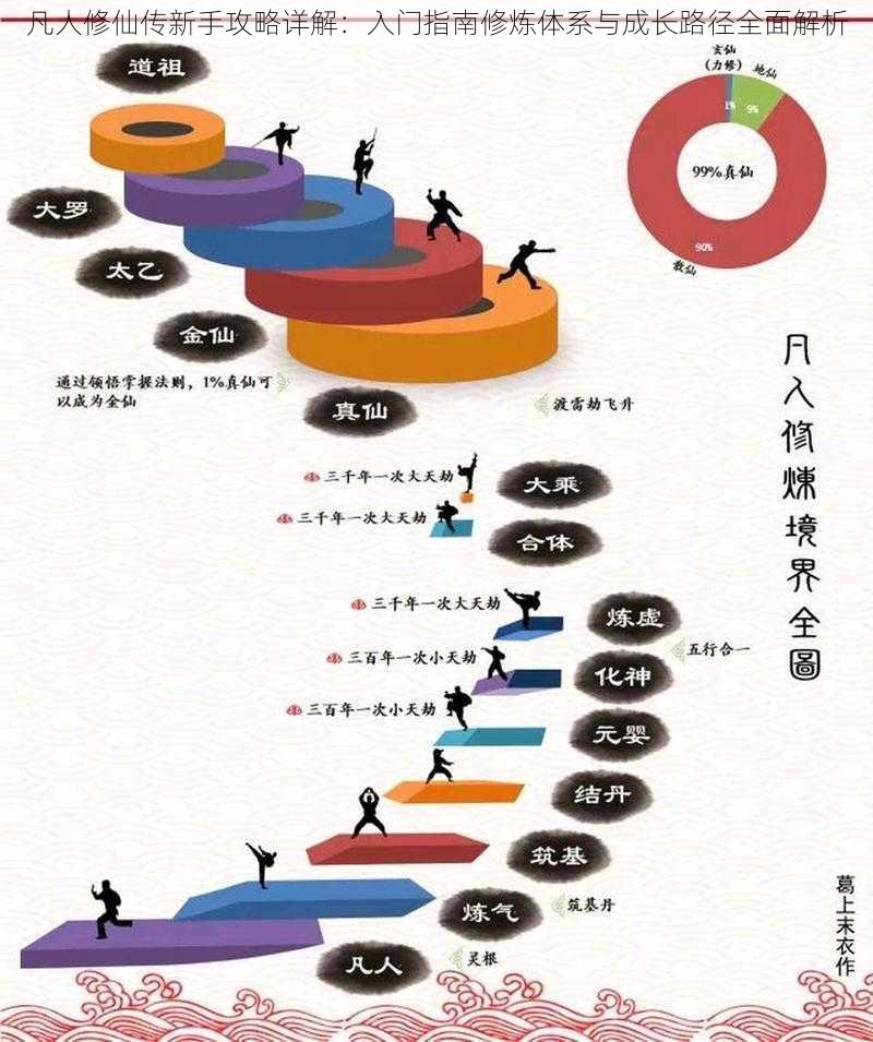 凡人修仙传新手攻略详解：入门指南修炼体系与成长路径全面解析